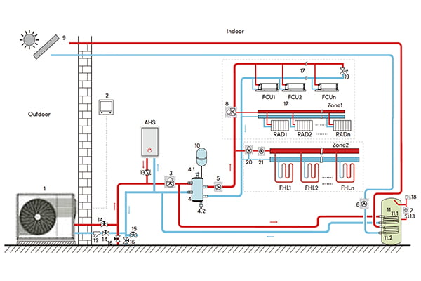 Hybrid Heating System