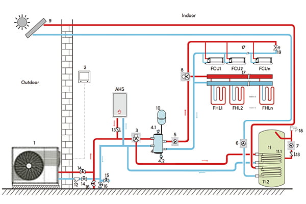 Hybrid Heating System