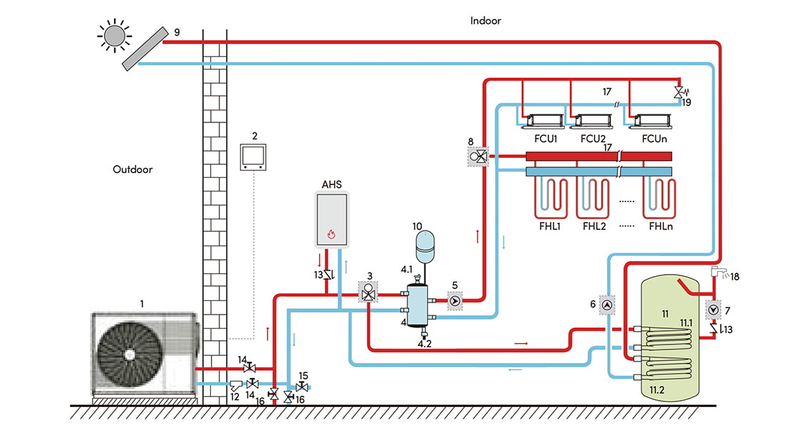 Hybrid Heating System