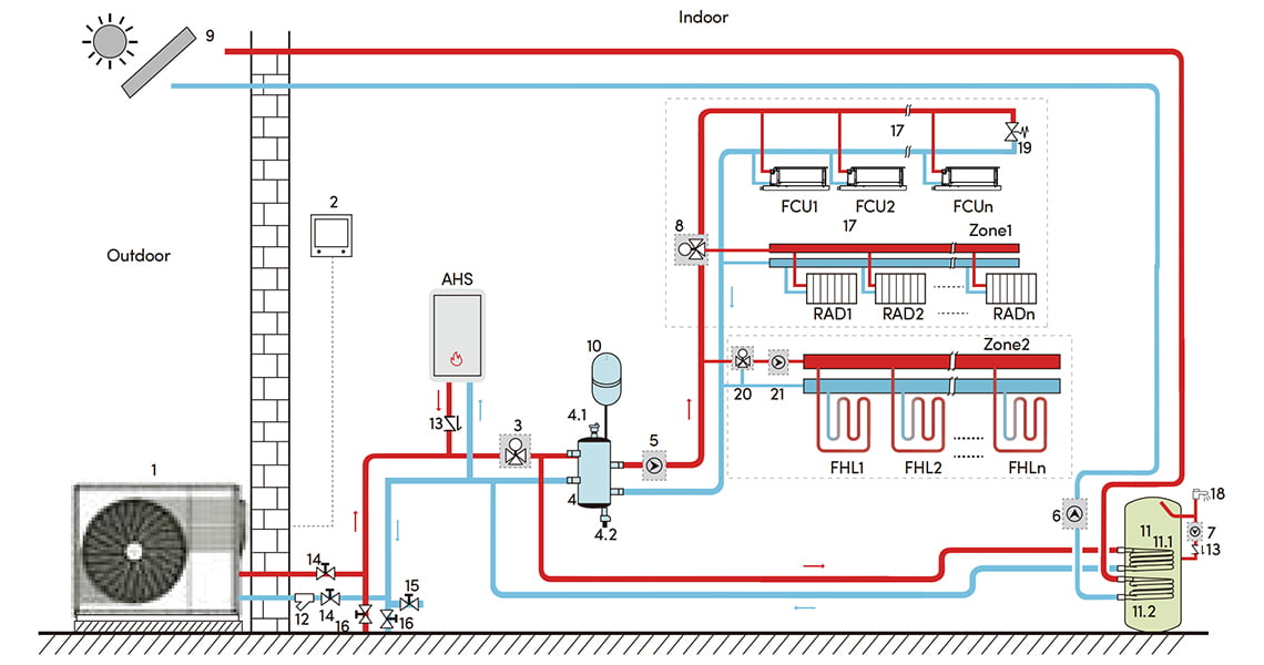 Hybrid Heating System