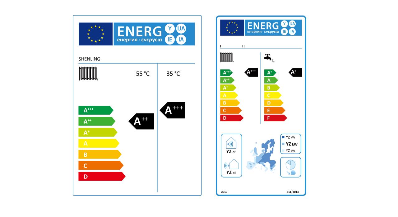 energy standard