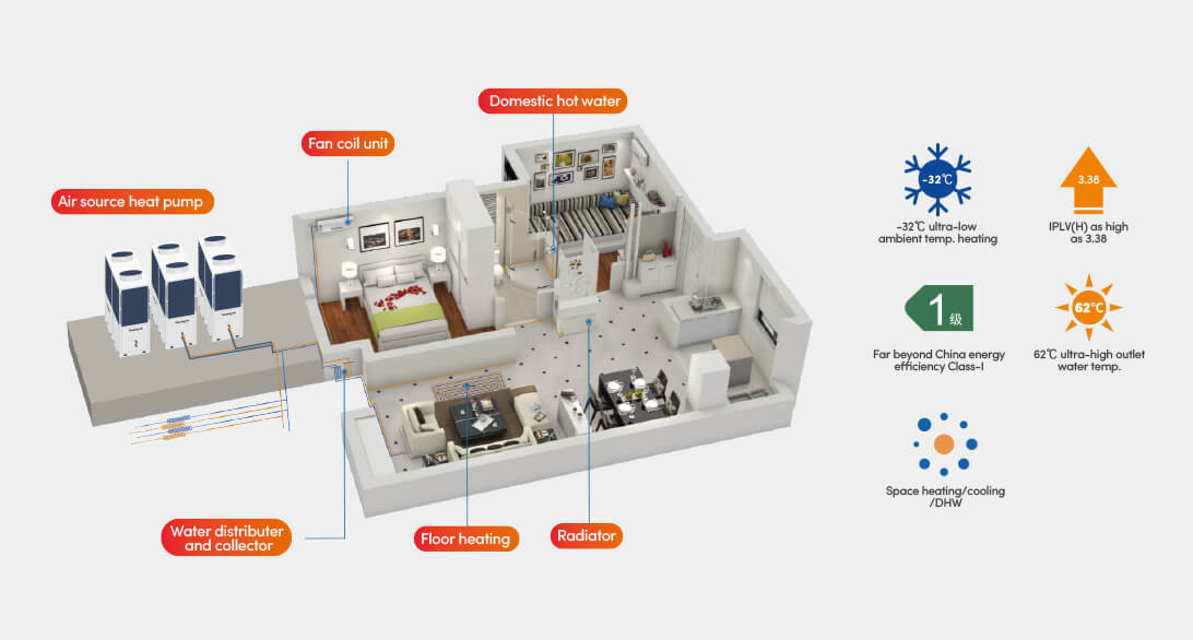 Shenling heat pump case
