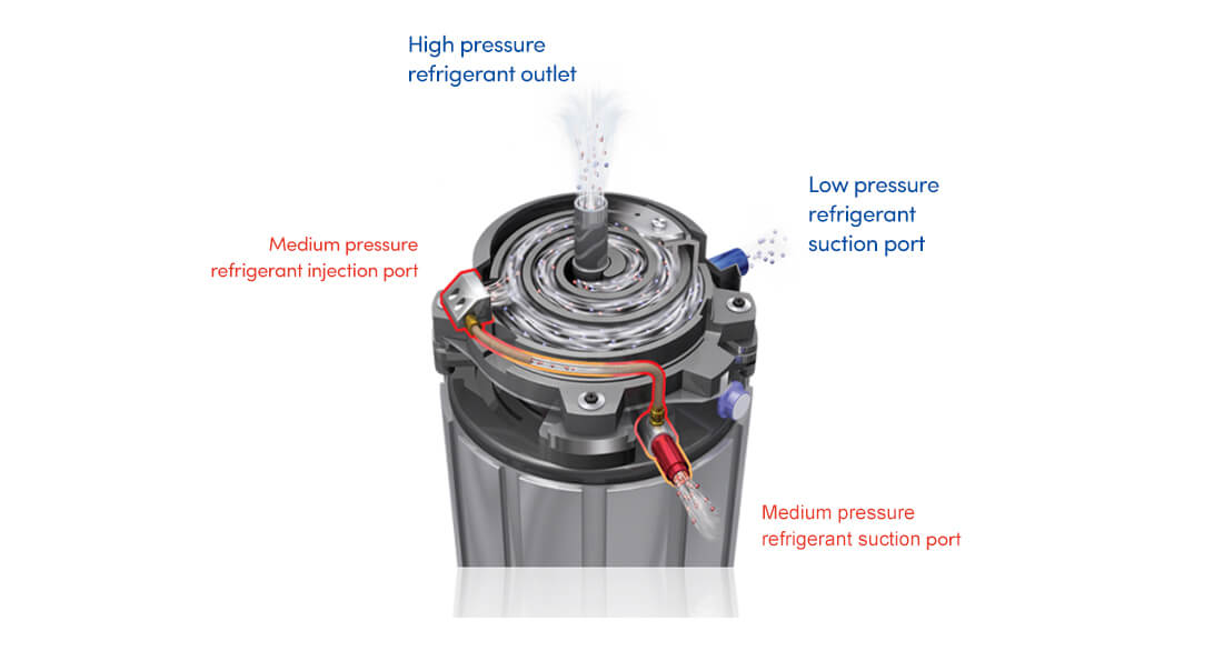Shenling heat pump impressor