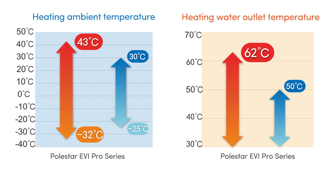 shenling heat pump temperature
