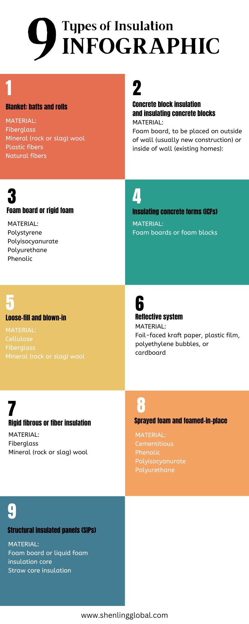 Nine Types of Insulation Infographic