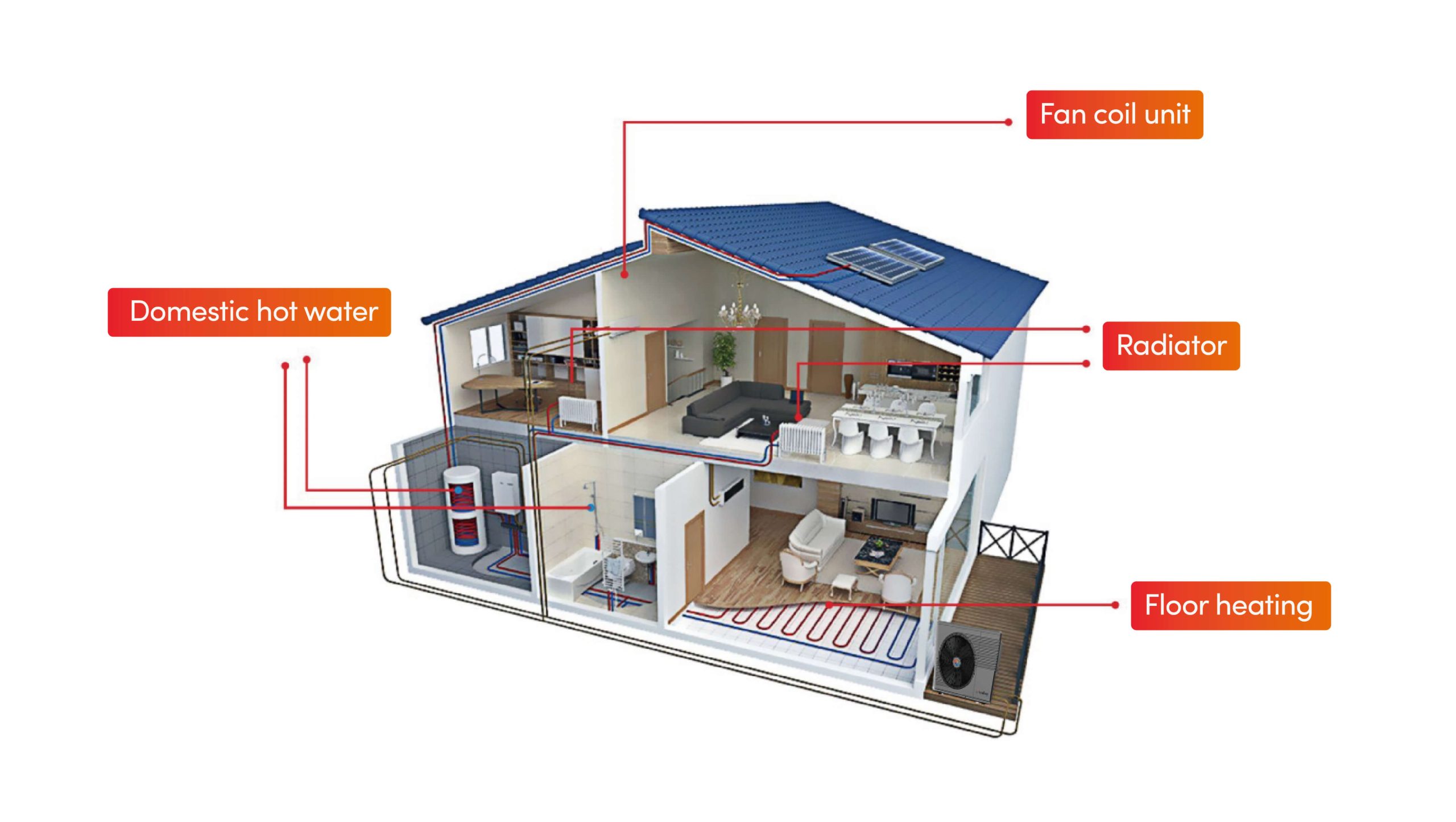 How Much does A Cold Climate Heat Pump Cost?