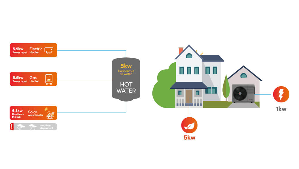 Shenling air source heat pump system
