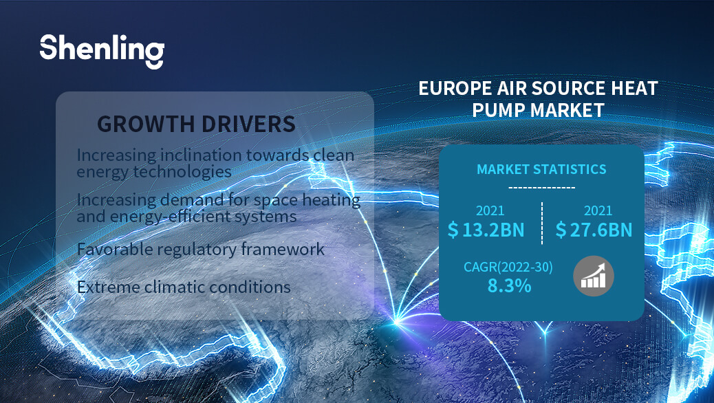 European heat pump market data