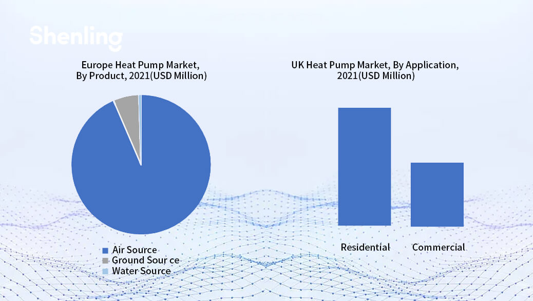 European heat pump market data