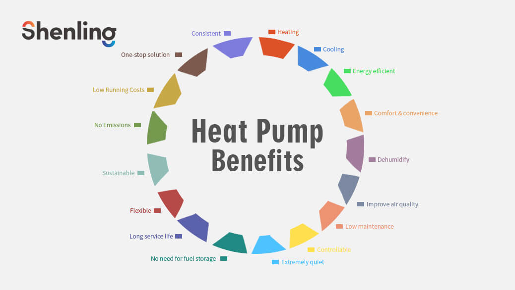 heat pump benefits