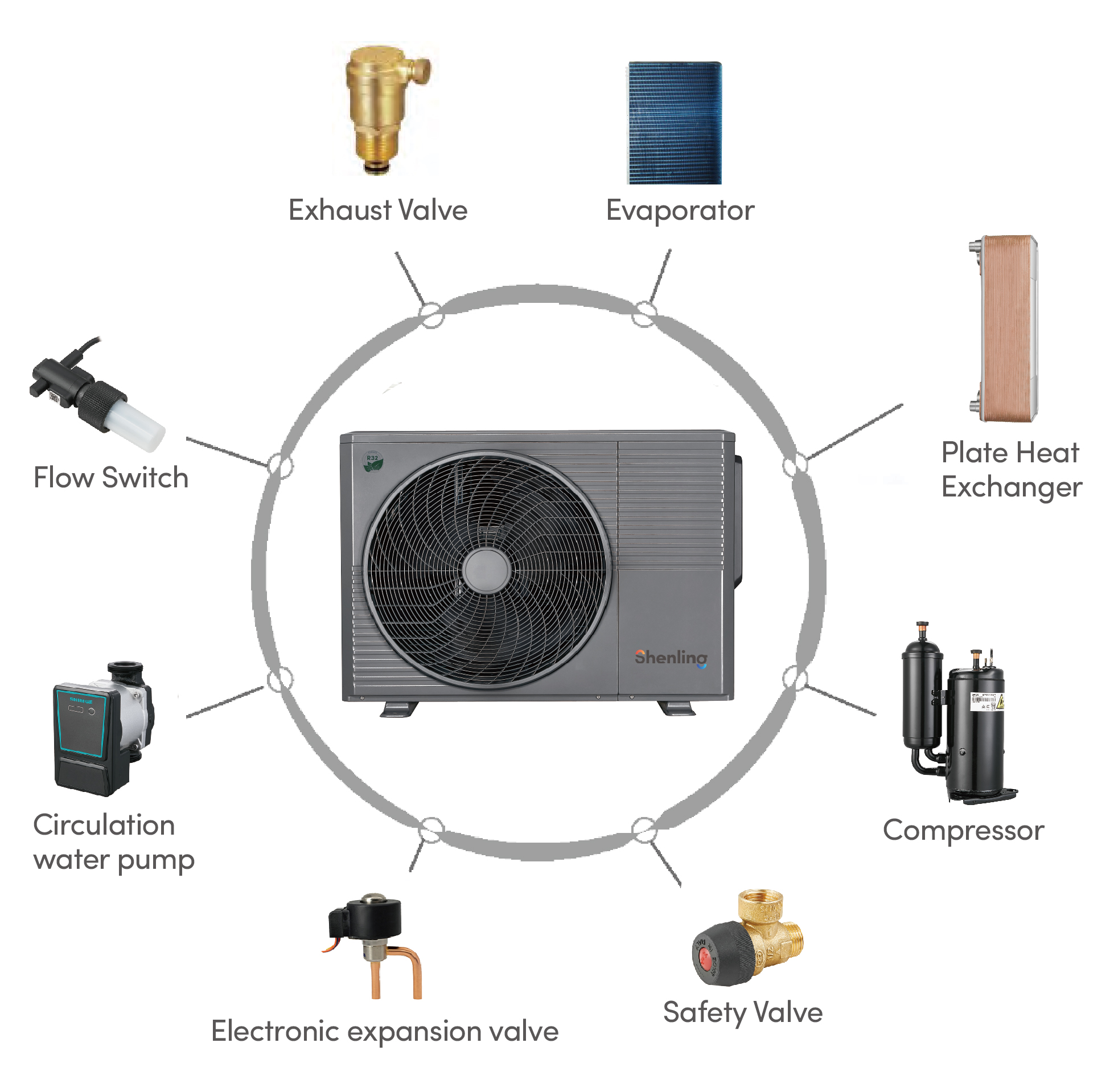 R290 heat pump built in system