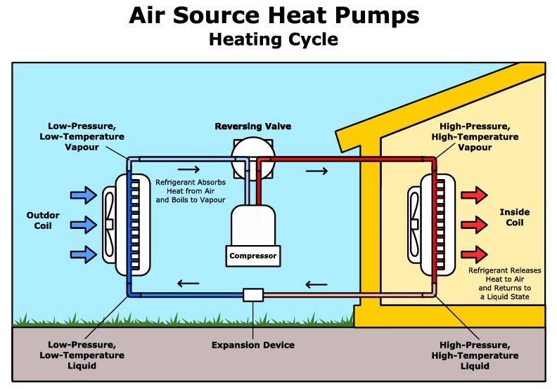 A Simple Diagram and Operation Guide of Heat Pump