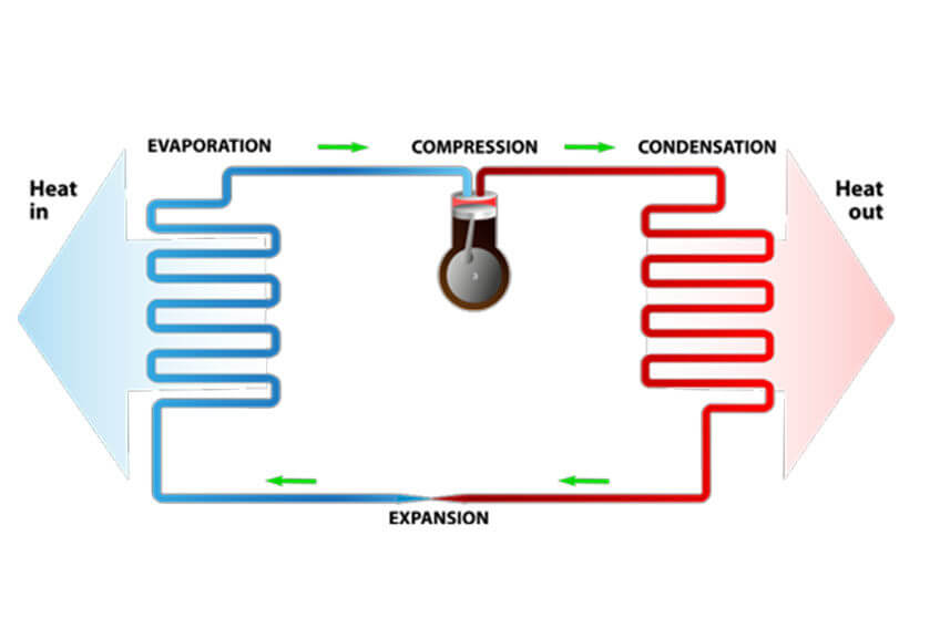 heat pump heating and cooling cycle diargram