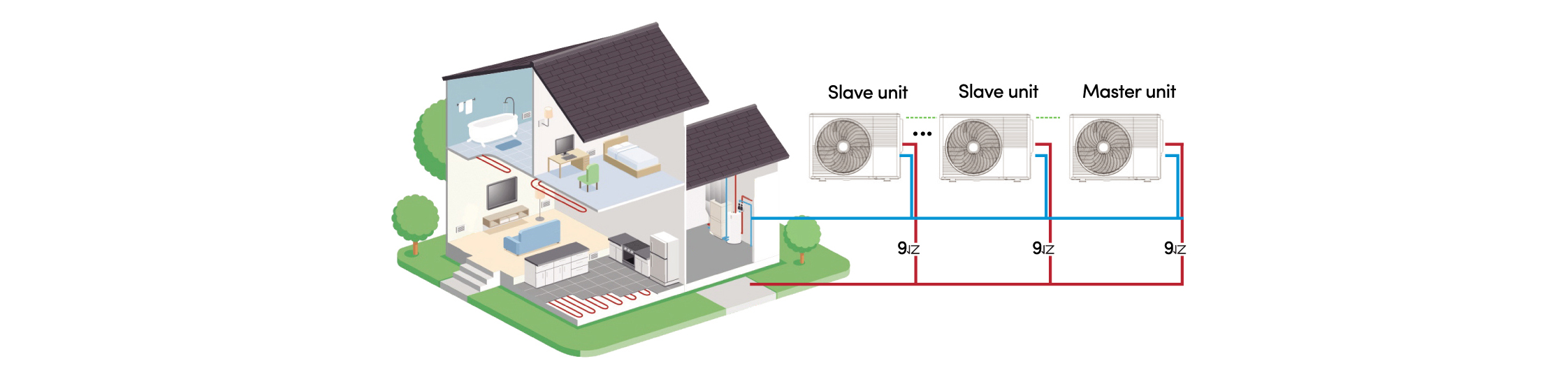 Cascade installation for shenling heat pump