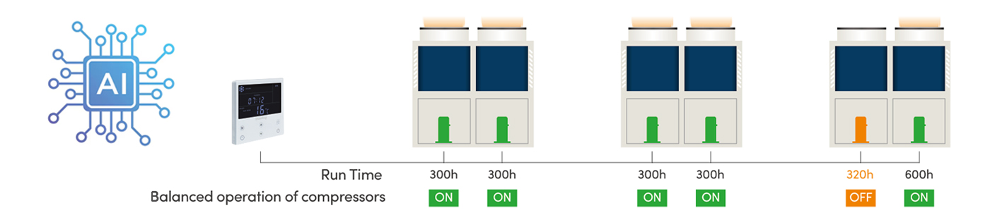 ai-powered-performance-optimization
