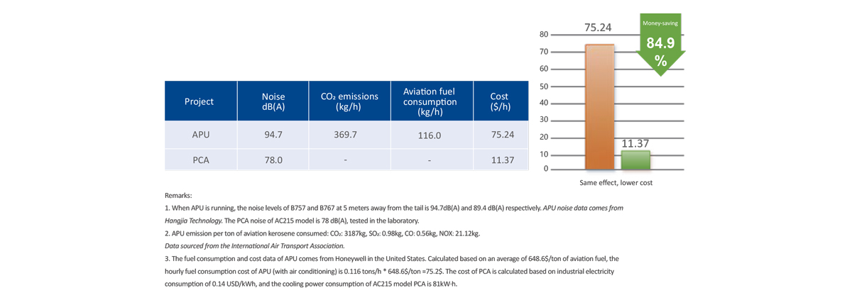cost-saving-of-shenling-pca-unit