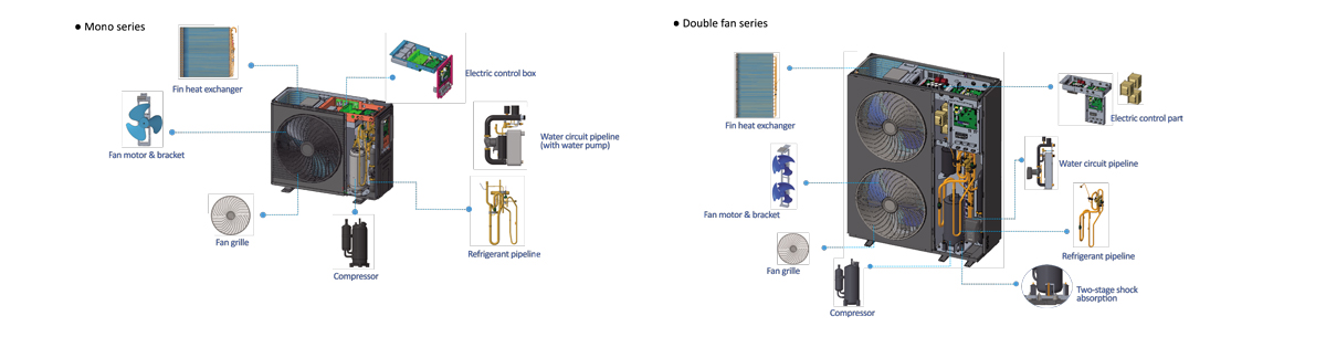 easy-installation-shenling-heat-pump