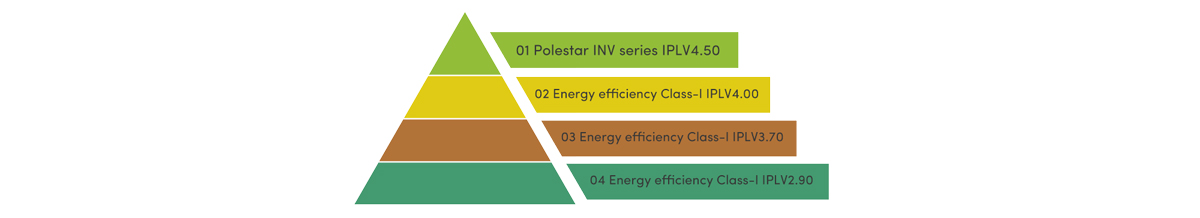 energy-class