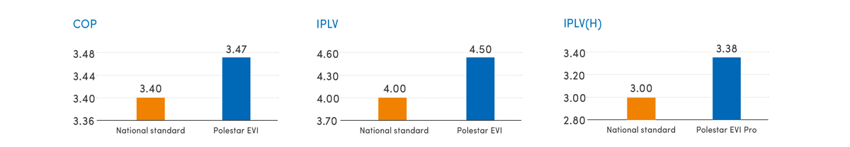 high-energy-efficiency