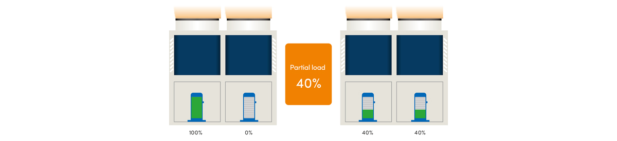 load-allocation