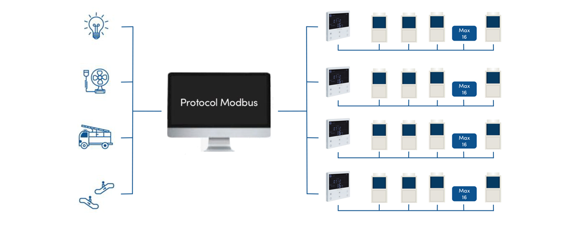 modbus-protocol