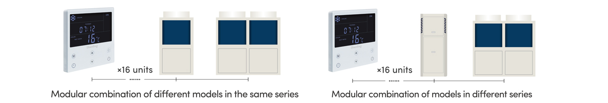 modular-combination