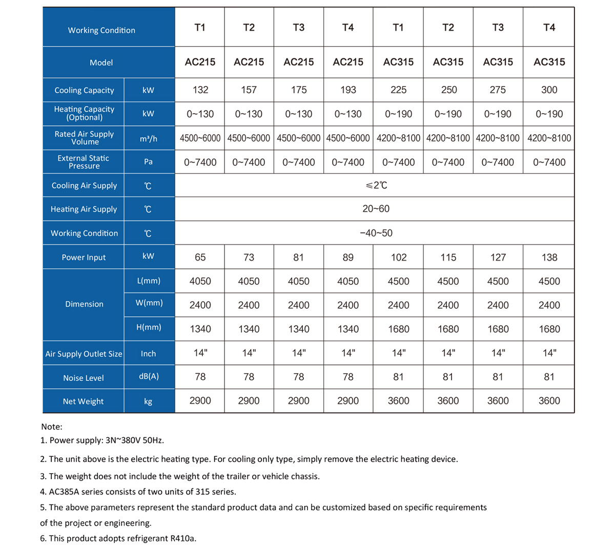 pca-unit-specifications