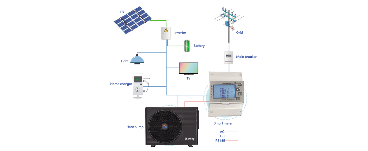 pv-ready-function-of-shenling-heat-pump