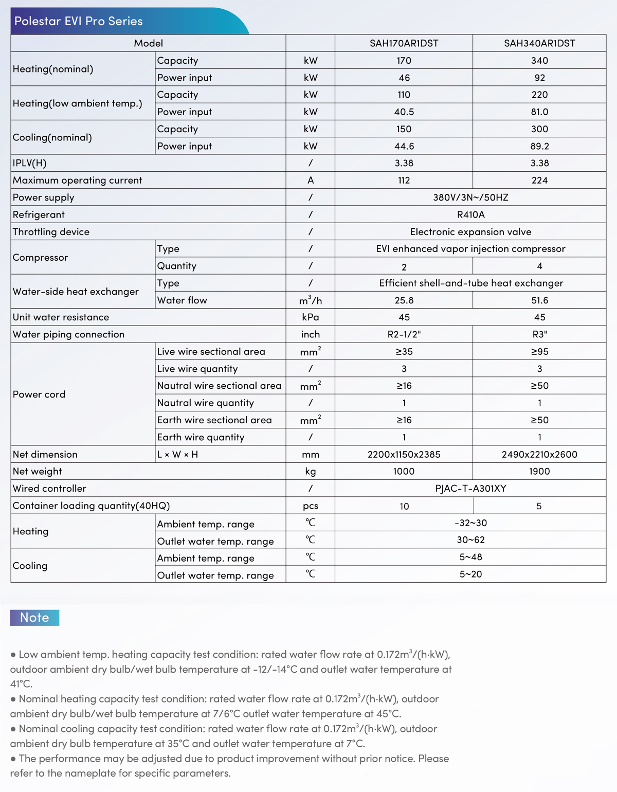 shenling-evi-pro-series-heat-pump-specifications