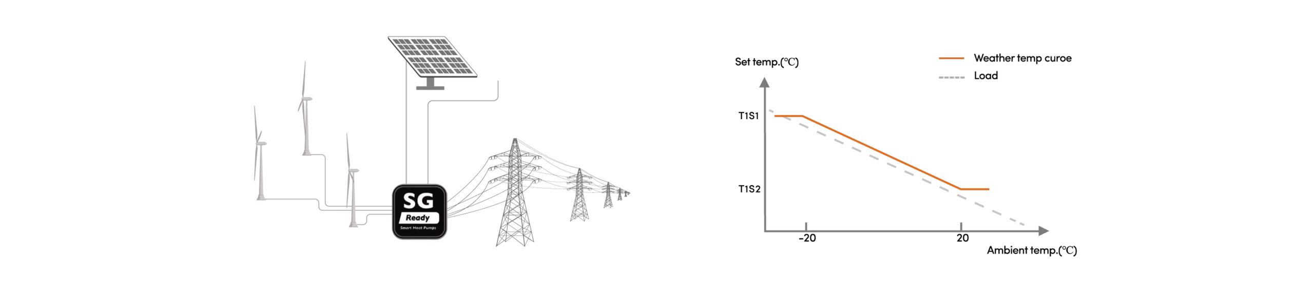 shenling heat pump smart grid