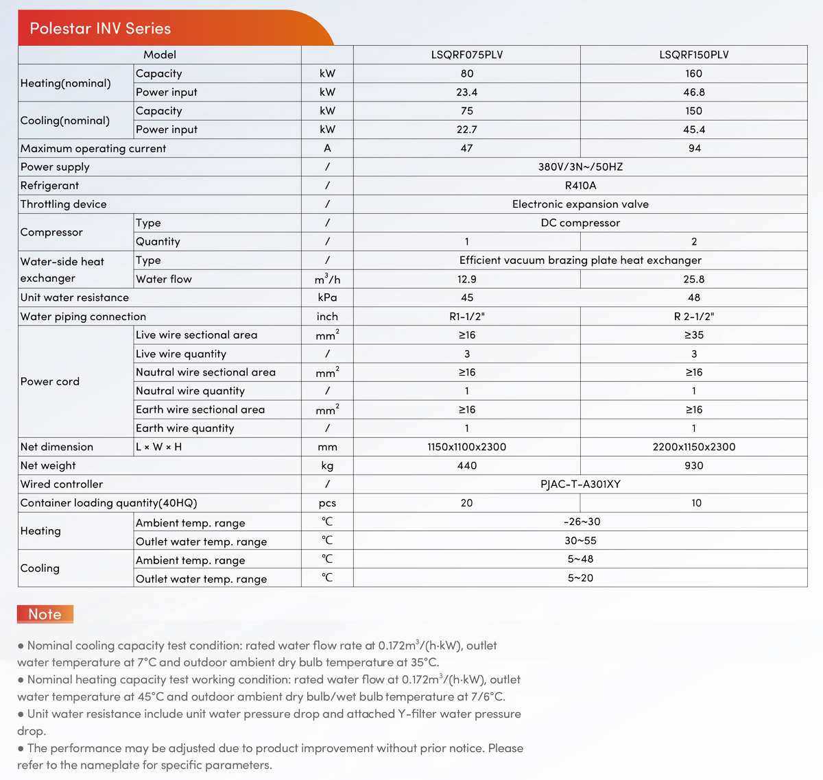 shenling-inv-series-heat-pump-specifications