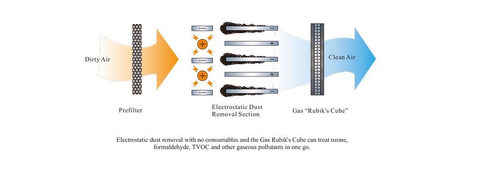 shenling packaged rooftop unit air conditioning