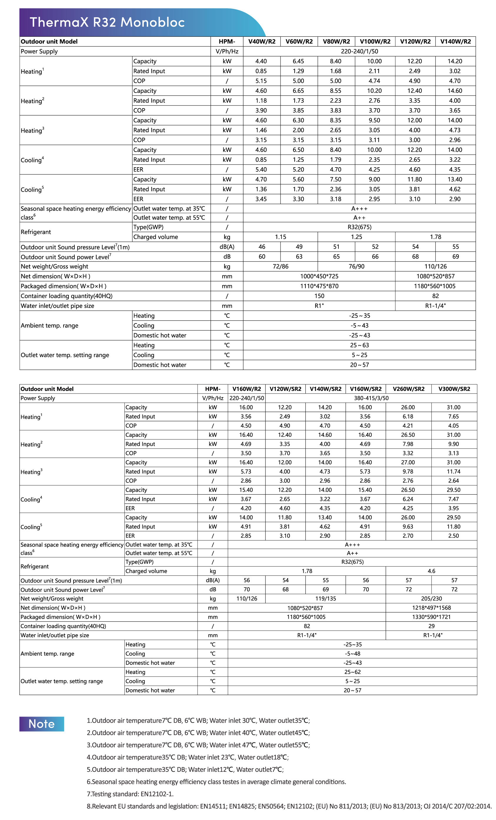 shenling r32 heat pump specifications