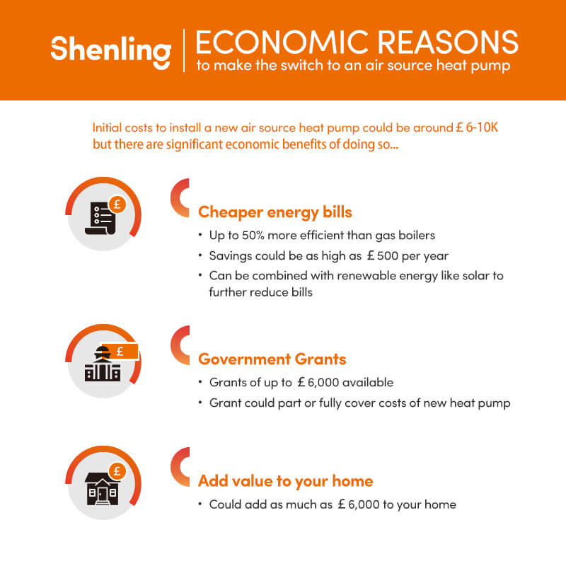 air source heat pump grants and usage