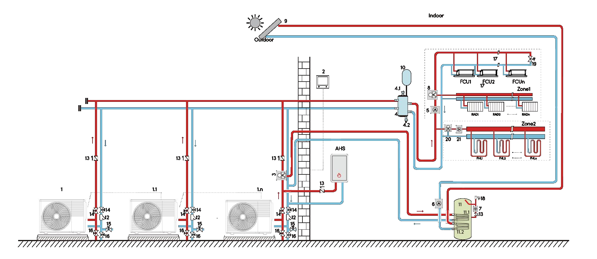 cascade system