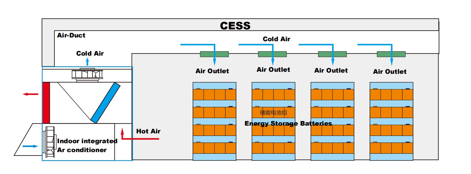 Energy Storage Thermal Management