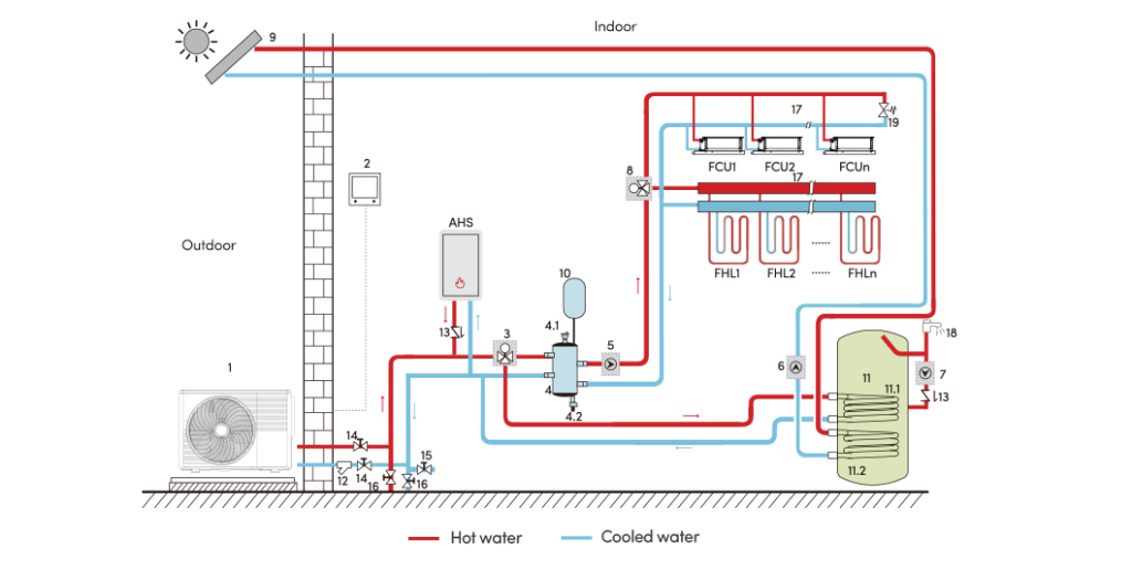 Hybrid Heating System