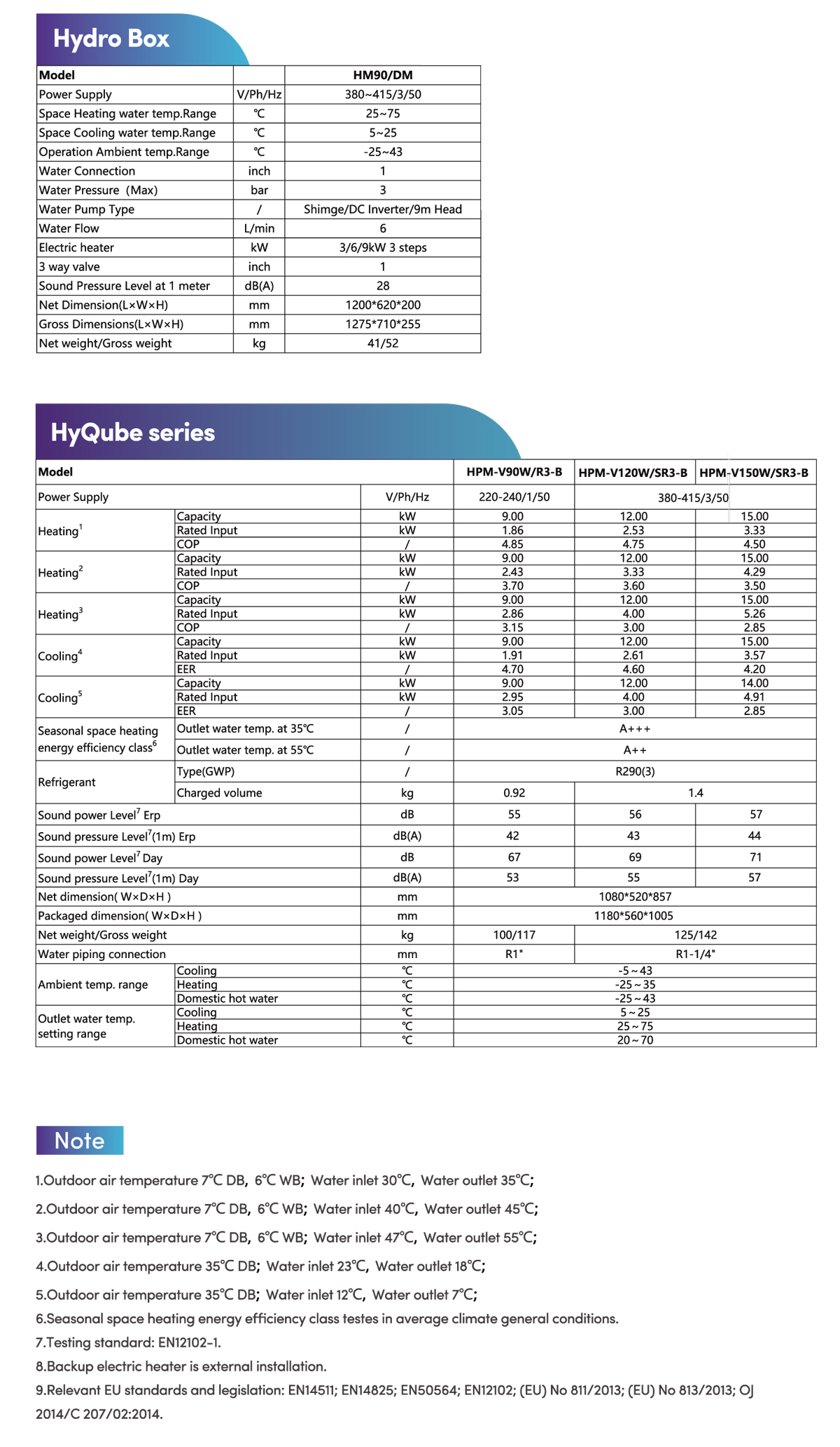 R290 specifications of shenling heat pump