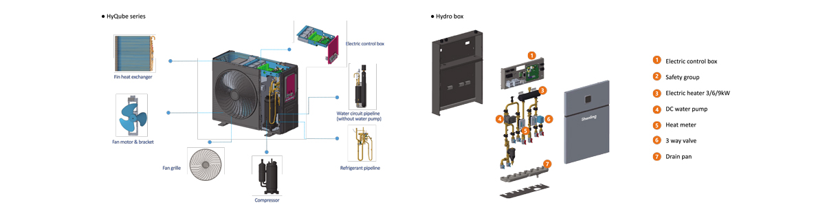 easy-installation-of-shenling-heat-pump