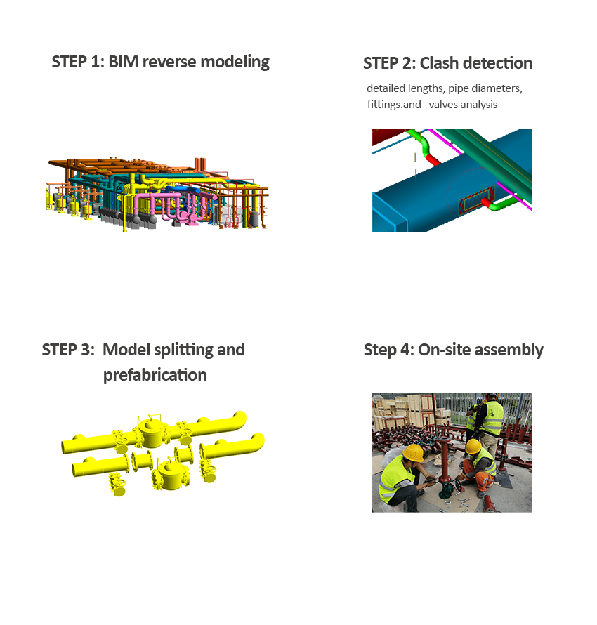 How does it work