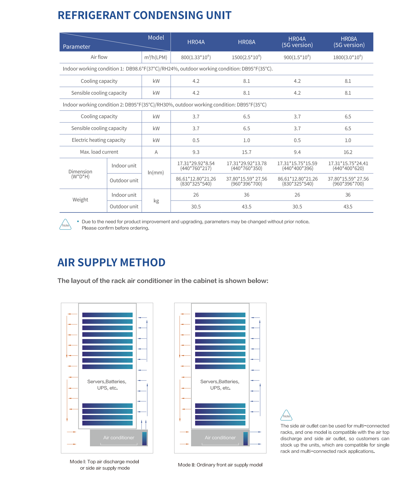 Racked Precision AC datasheet