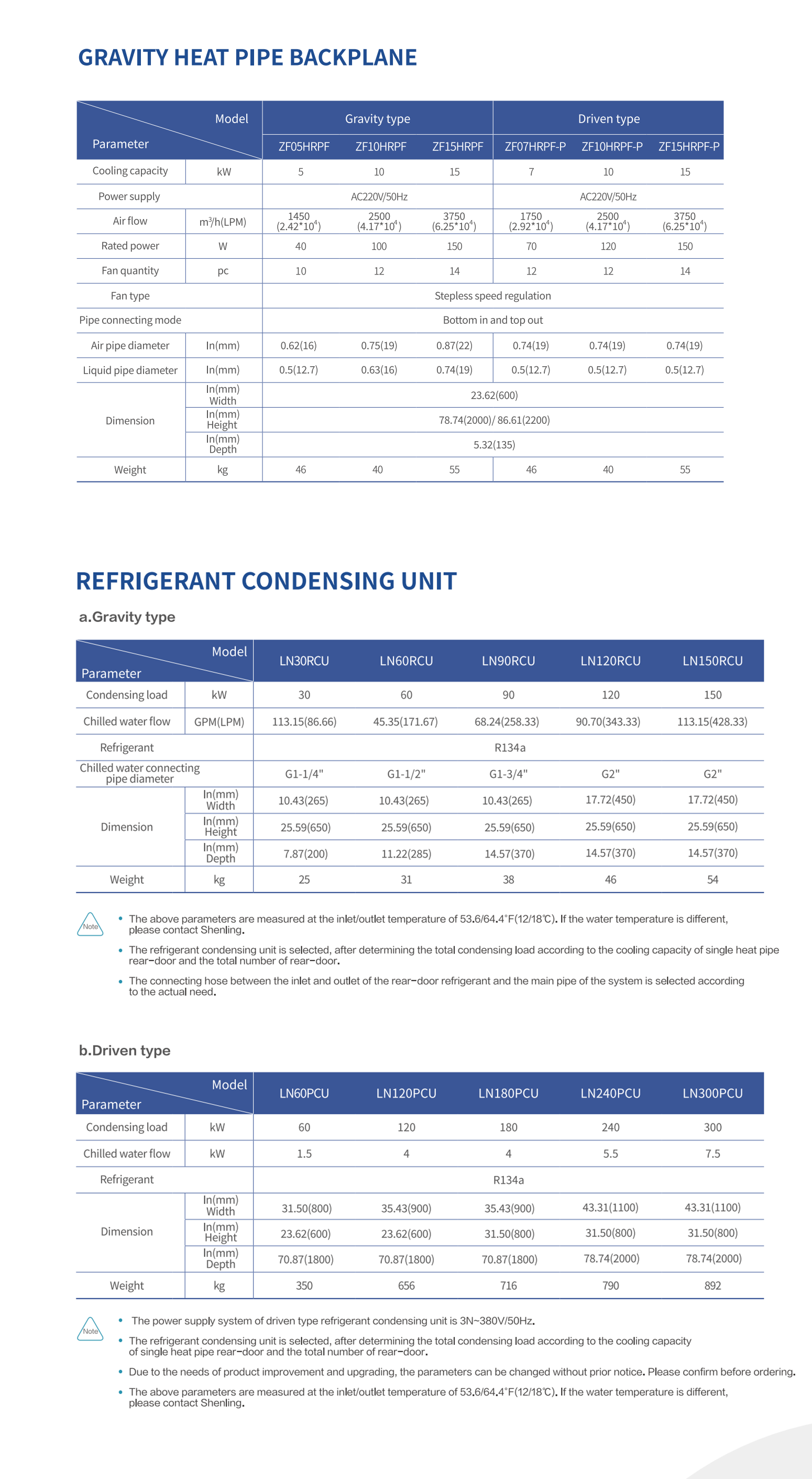 Rear Precision AC Specification