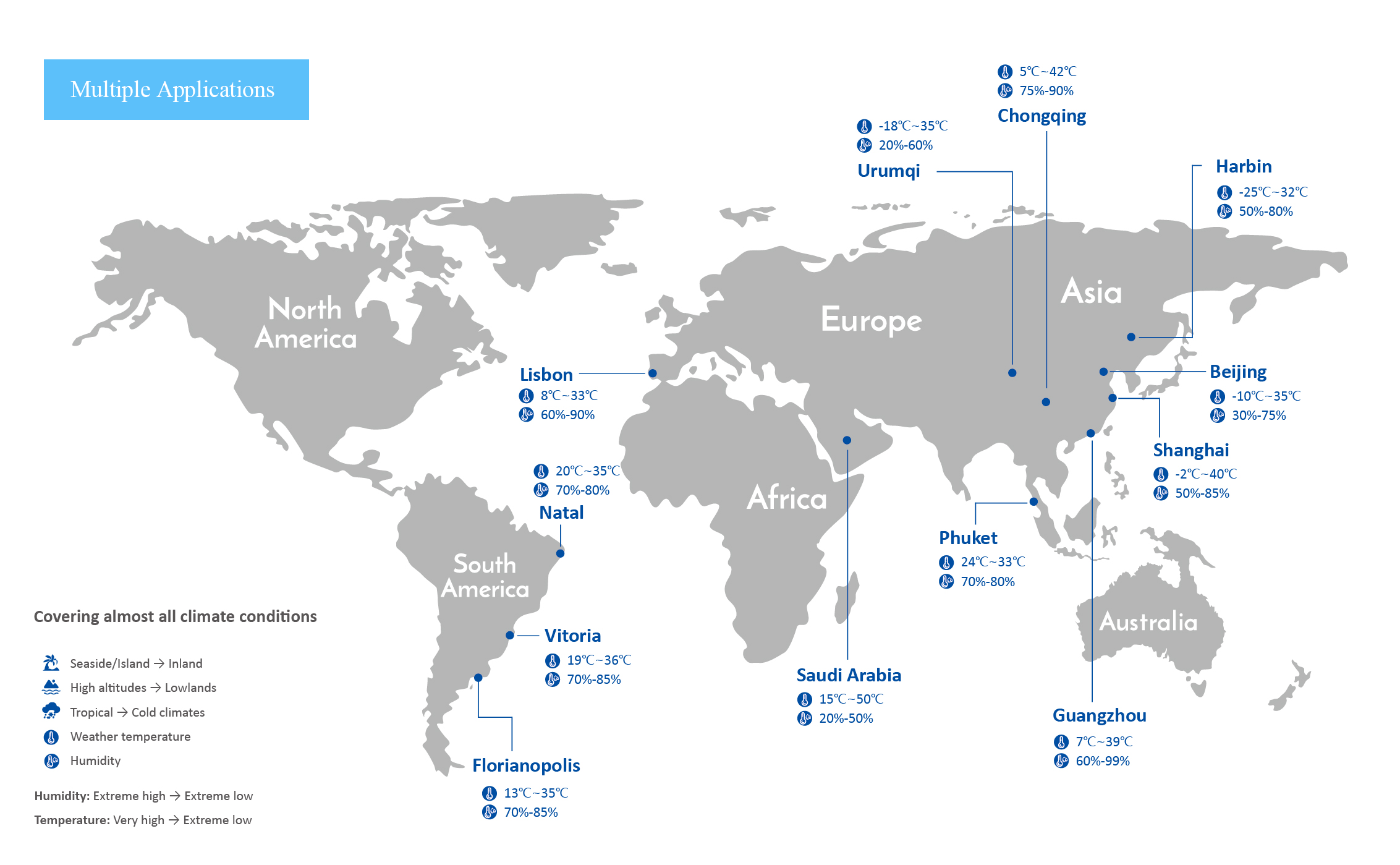 global footprint