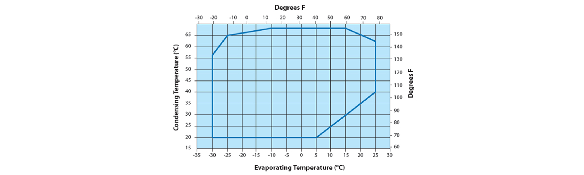 condensing-temperature
