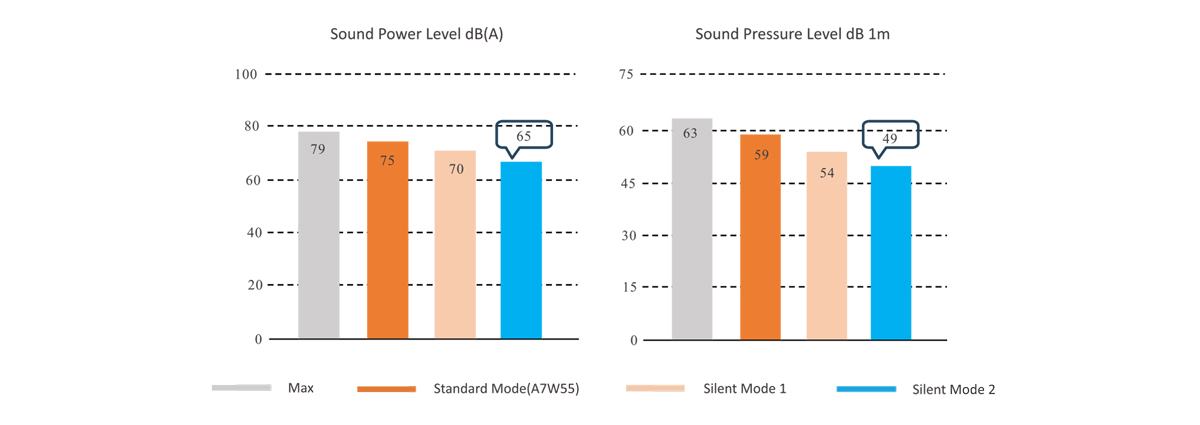 Polestar-low-noise-level-shenling-commercial-heat-pump