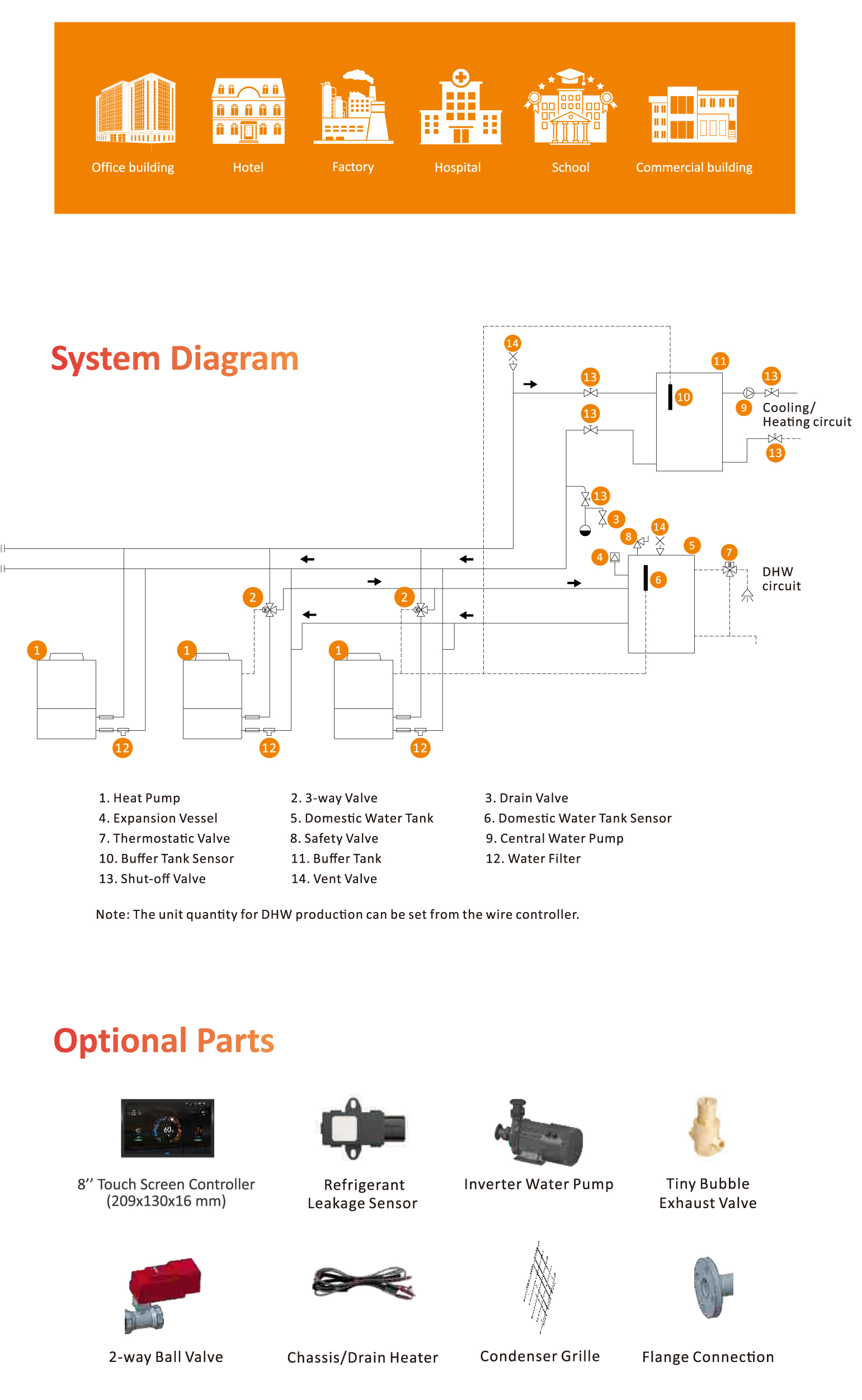 description of shenling commercial heat pump