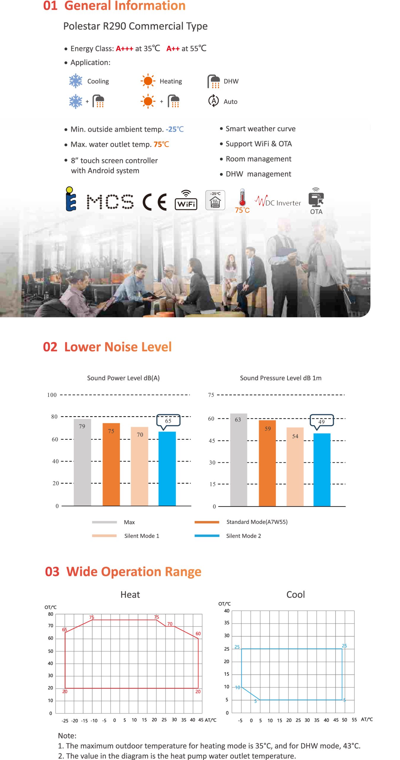description of shenling commercial heat pump