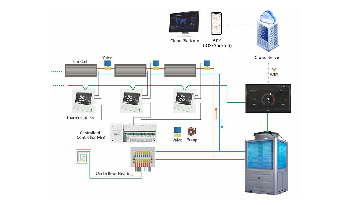 intelligent control