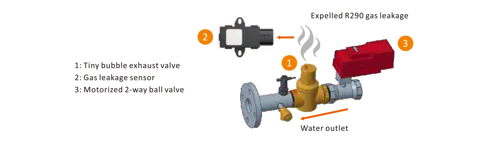 leakage protection of shenling heat pump