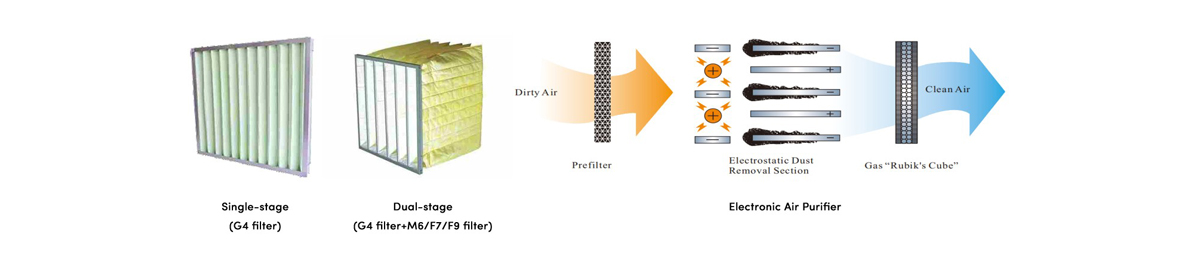shenling-rooftop-ac-filter